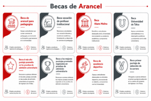 Becas de aranceles