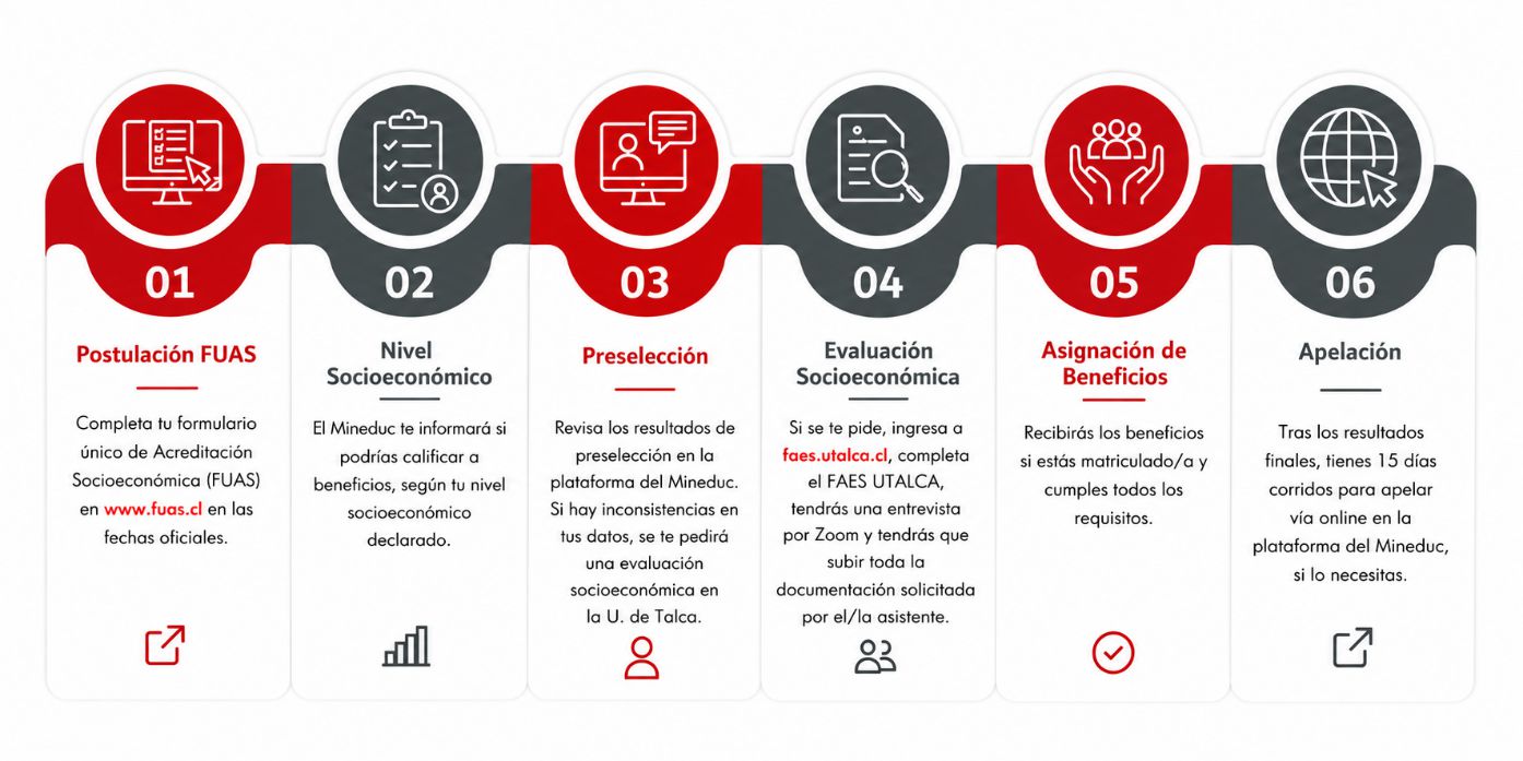 Acreditación Socioeconómica